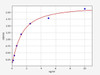 Human Dermatopontin ELISA Kit (HUFI02397)