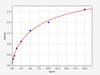 Human EPHA1/Eph Receptor A1  ELISA Kit (HUFI02421)