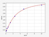 Human ETRA/Endothelin A Receptor ELISA Kit (HUFI02432)