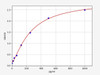 Human TNF-beta ELISA Kit (HUFI00263)
