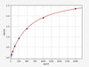 Human F7/Factor VII ELISA Kit (HUFI02439)
