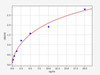Human GCSFR/CD114 ELISA Kit (HUFI02490)