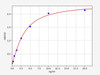 Human Connexin 32/GJB1 ELISA Kit (HUFI02500)