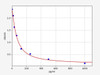 Human GnRH/Gonadotropin Releasing Hormone ELISA Kit (HUFI02509)