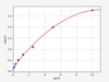 Human Guanylate Cyclase Activator 2A/GUCA2A ELISA Kit (HUFI02540)