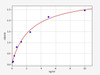 Human Integrin Associated Protein/IAP ELISA Kit (HUFI02567)