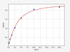 Human IMP3 ELISA Kit (HUFI02575)