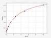 Human NTXI/Cross Linked N-telopeptide of Type I Collagen ELISA Kit (HUFI02676)