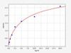 Human Nucleoporin p62/NUP62 ELISA Kit (HUFI02678)