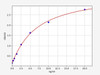 Human Phosphofructokinase, Platelet/PFKP ELISA Kit (HUFI02729)