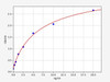 Human alpha Fetoprotein ELISA Kit (HUFI00298)