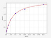 Human PLTP ELISA Kit (HUFI02765)