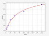 Human Carbohydrate 19-9/CA199 ELISA Kit (HUFI00300)