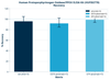 Human Protoporphyrinogen Oxidase/PPOX ELISA Kit (HUFI02778)