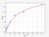 Human Secretogranin 2/Chromogranin C ELISA Kit (HUFI02838)