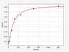 Human Chorionic Gonadotropin ELISA Kit (HUFI00317)
