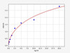 Human Transportin 2/TNPO2 ELISA Kit (HUFI02910)
