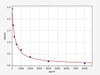 Human Beta Crosslaps/beta-CTx ELISA Kit (HUFI02962)