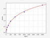 Human CNTF/Ciliary neurotrophic factor ELISA Kit (HUFI00365)
