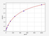 Human PDGF AA/PDGF-A ELISA Kit (HUFI00370)