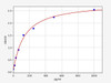 Human PDGFB ELISA Kit (HUFI00395)