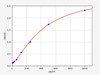 Human Amylin/Islet amyloid polypeptide ELISA Kit (HUFI00400)
