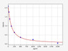 Human Neuropeptide Y/NPY ELISA Kit (HUFI00406)