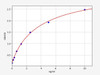 Human DLK1 ELISA Kit (HUFI00416)