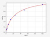 Human Caspase-9 ELISA Kit (HUFI00468)