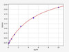 Human CD86/B7-2 ELISA Kit (HUFI00476)