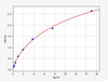 Human Lipoprotein a ELISA Kit (HUFI00477)
