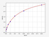Human CCL28/MCP-3 ELISA Kit (HUFI00486)