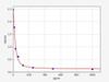 Human Beta-endorphin ELISA Kit (HUFI00498)