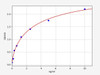 Human PCCB/Propionyl-CoA carboxylase beta polypeptide ELISA Kit (HUFI00583)