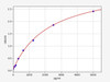 Human PENK/Proenkephalin ELISA Kit (HUFI00599)