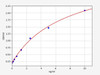 Human EGR1/Early growth response protein 1 ELISA Kit (HUFI00668)