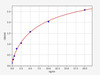 Human DUSP9/MKP4 ELISA Kit (HUFI00669)