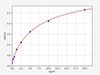 Human Cystatin A ELISA Kit (HUFI00692)