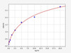 Human SULF2/Sulfatase-2 ELISA Kit (HUFI00706)