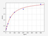 Human Securin-2 ELISA Kit (HUFI00710)