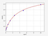 Human GDF-5/BMP14 ELISA Kit (HUFI00719)