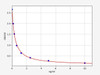 Human DIO2/Type II iodothyronine deiodinase ELISA Kit (HUFI00730)