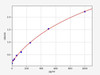 Rat Adiponectin ELISA Kit (RTFI00004)