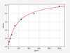 Rat FGF1/FGF acidic ELISA Kit (RTFI00016)