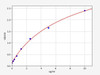 Rat Fibronectin ELISA Kit (RTFI00017)