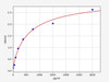 Rat IGF-II/Insulin-like growth factor II ELISA Kit (RTFI00025)