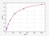 Rat IL-17 ELISA Kit (RTFI00029)