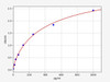 Rat RANTES/CCL5 ELISA Kit (RTFI00046)