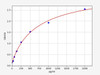 Rat TGF beta ELISA Kit (RTFI00047)