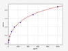 Rat eNOS/Nitric oxide synthase, endothelial ELISA Kit (RTFI00087)